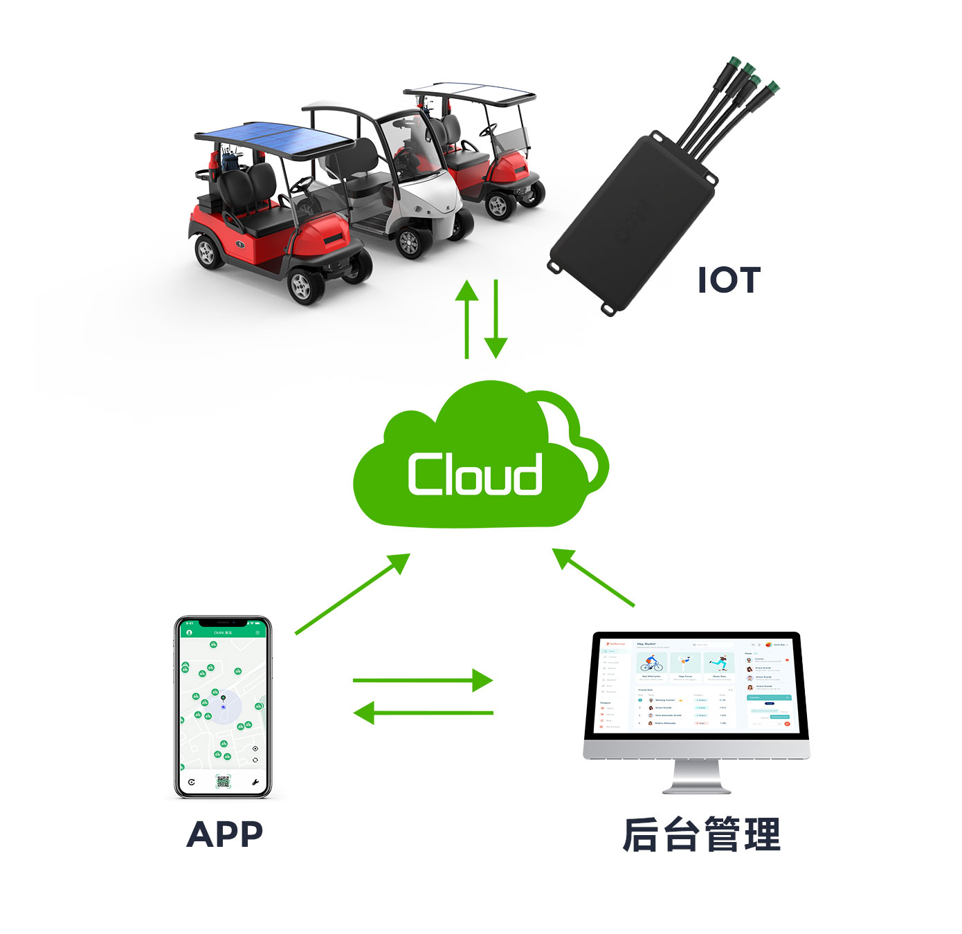 景區(qū)共享代步車中控